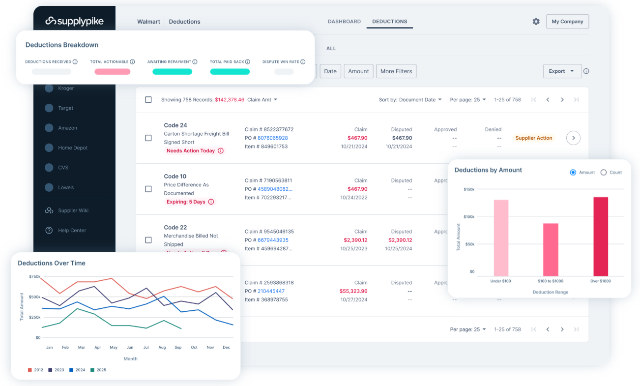 Automated Deduction Recovery for Walmart Suppliers